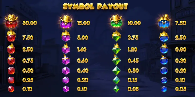 Pirots 3 payout